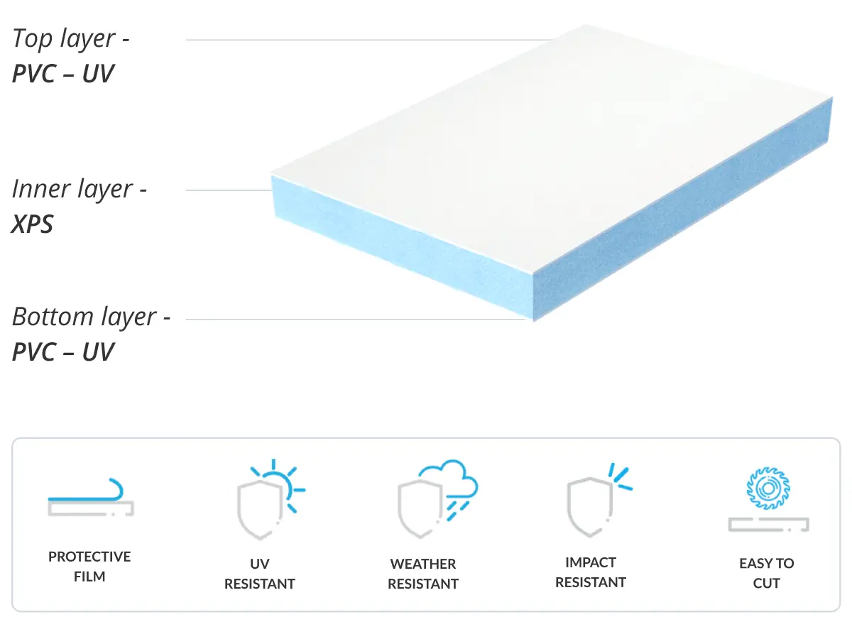 ThermoPanel: Top and Bottom layers -PVC-UV, XPS core